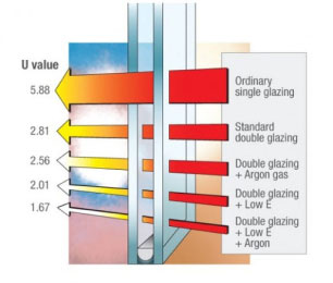 glazing-1